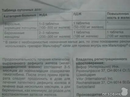 Мальтофер капли как принимать взрослому