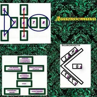 Диагностика рунами
