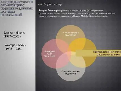 Теория формирования видов