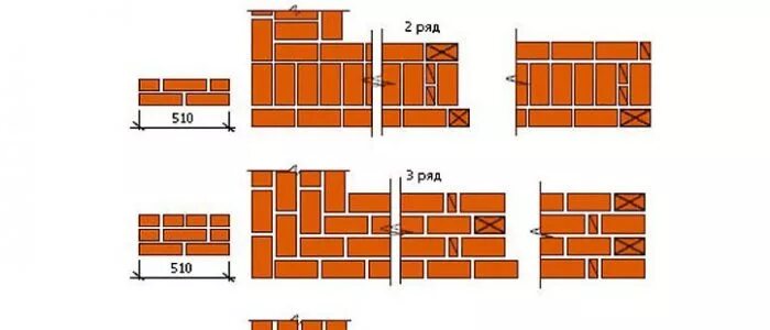 Многорядная система перевязки кладки