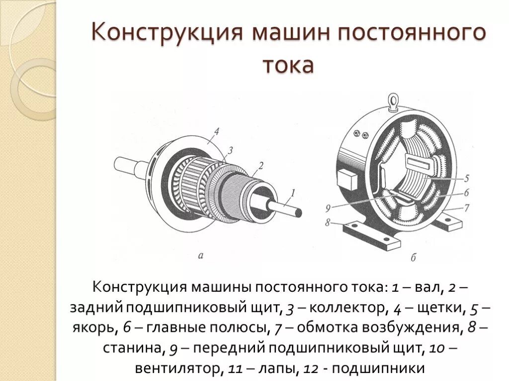 Конструкции постоянных. Устройство и принцип работы электрических машин постоянного тока. Устройство машины постоянного тока схема. Конструкция Эл машины постоянного тока. Устройство Эл машины постоянного тока схема.