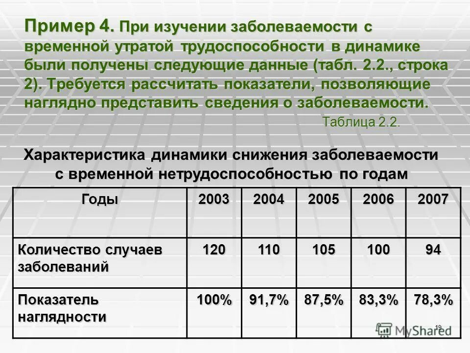 Расчет показателей вариации в статистике. Расчет показателей вариации решение задач. На основе приведенных в таблице данных раванда. На основе статистических данных рассчитайте показатель. Методы вычисления статистики.