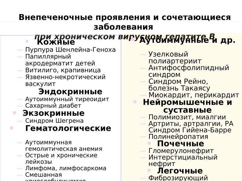 Инфекции передающиеся парентеральным путем. Заболевания передающиеся пренатальным путем. заболевания передающиеся парентерально. заболевание парентеральным путем.