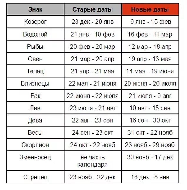 С какого по какое скорпион по гороскопу