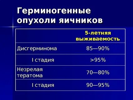 Герминогенные опухоли у мужчин по утвержденным клиническим