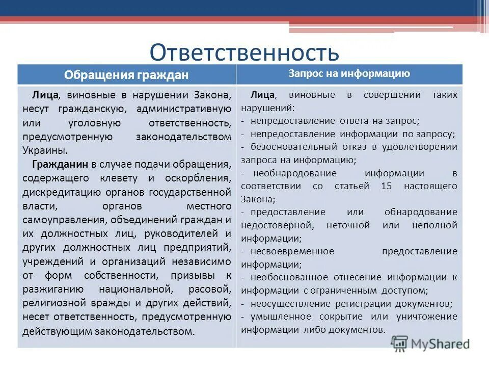 сроки рассмотрения обращений. исполнение запросов социально-правового характера. сроктрассмотрееия обращения. государственные услуги и муниципальные услуги. о порядке рассмотрения обращений граждан рф.