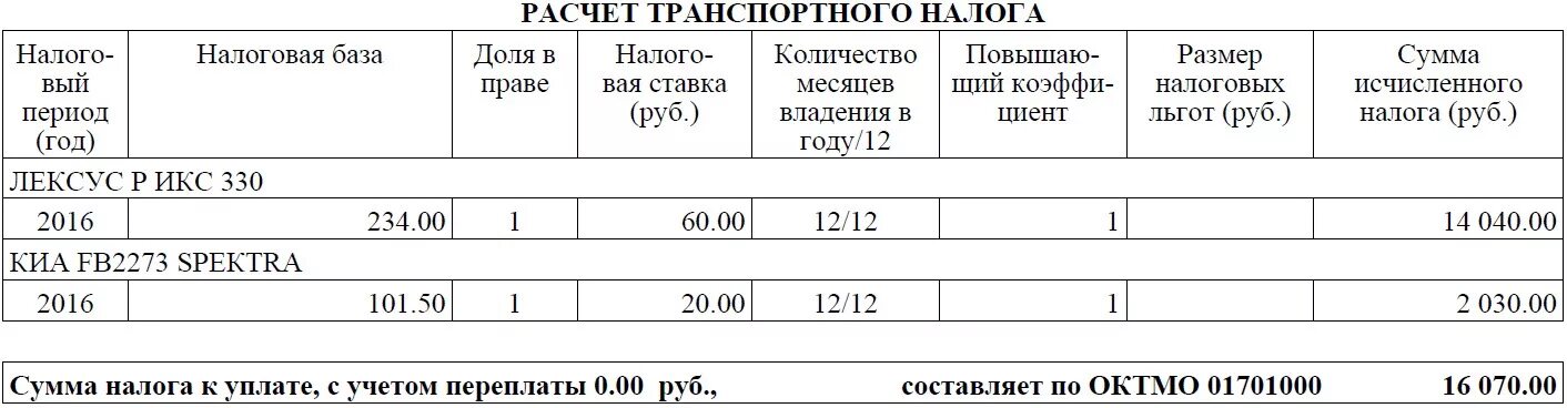 Как рассчитать транспортный налог. Как рассчитать транспортный налог формула расчета. Рарсчет транспортног оналога. Исчисление транспортного налога. Пример расчета транспортного налога