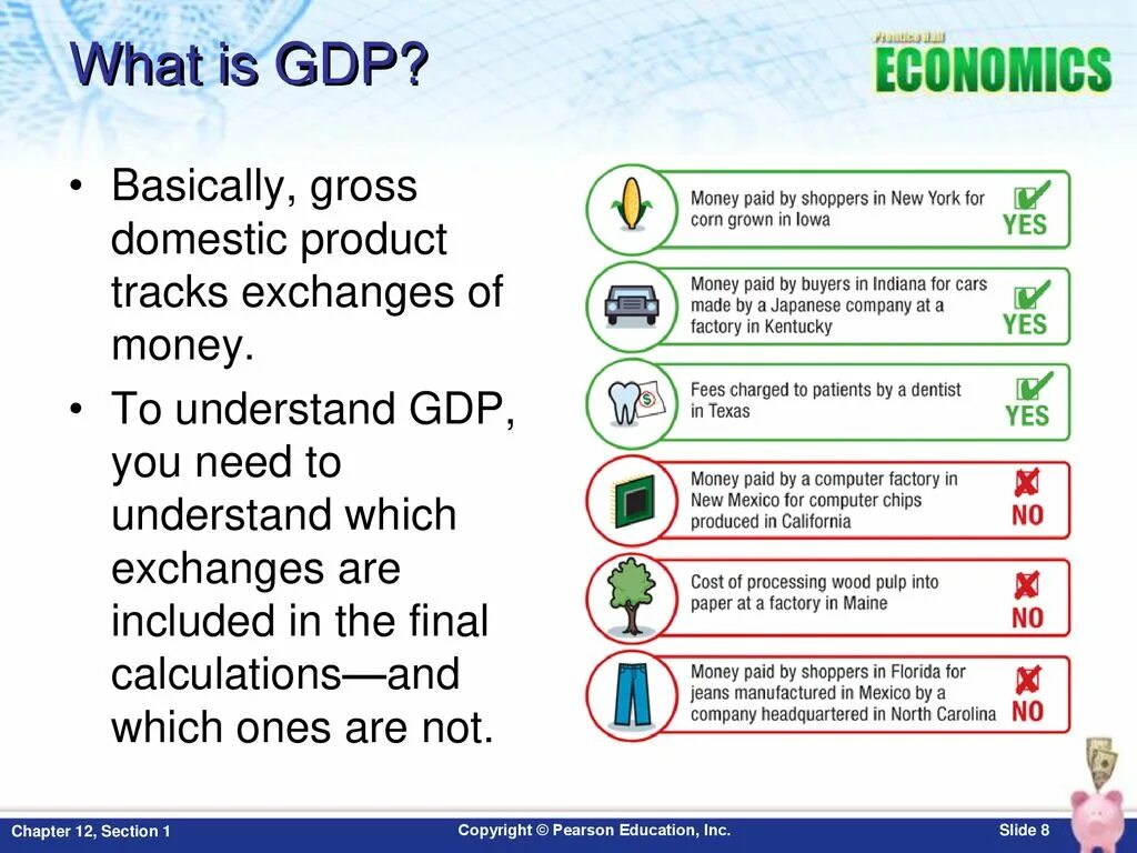 Gross domestic product. What is GDP. Gross domestic product (GDP). GDP is. GDP what is it.