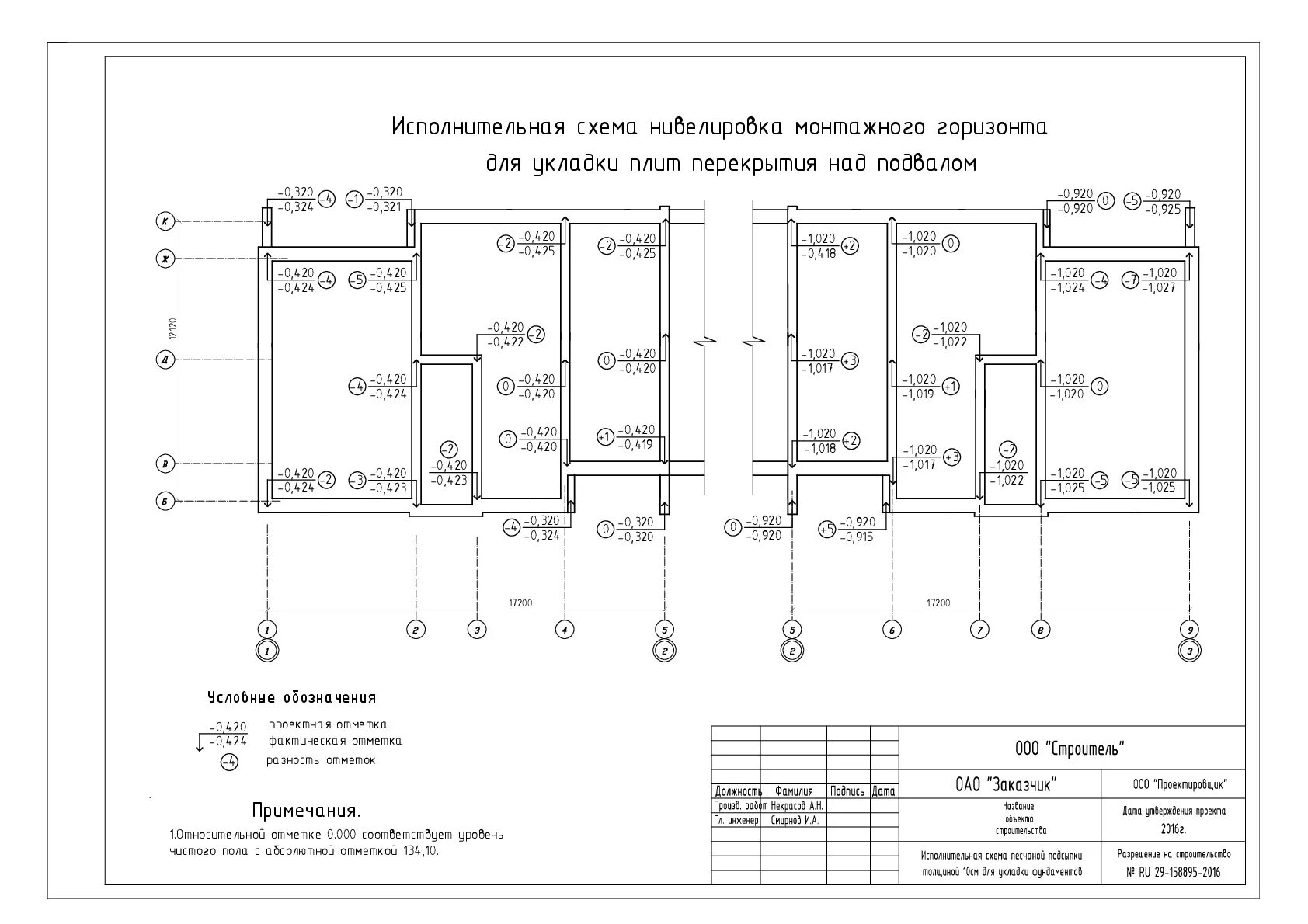 Исполнительная техническая информация