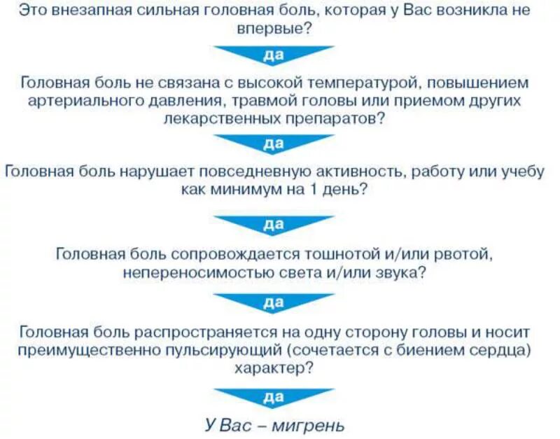 Неделю болит голова что это может быть