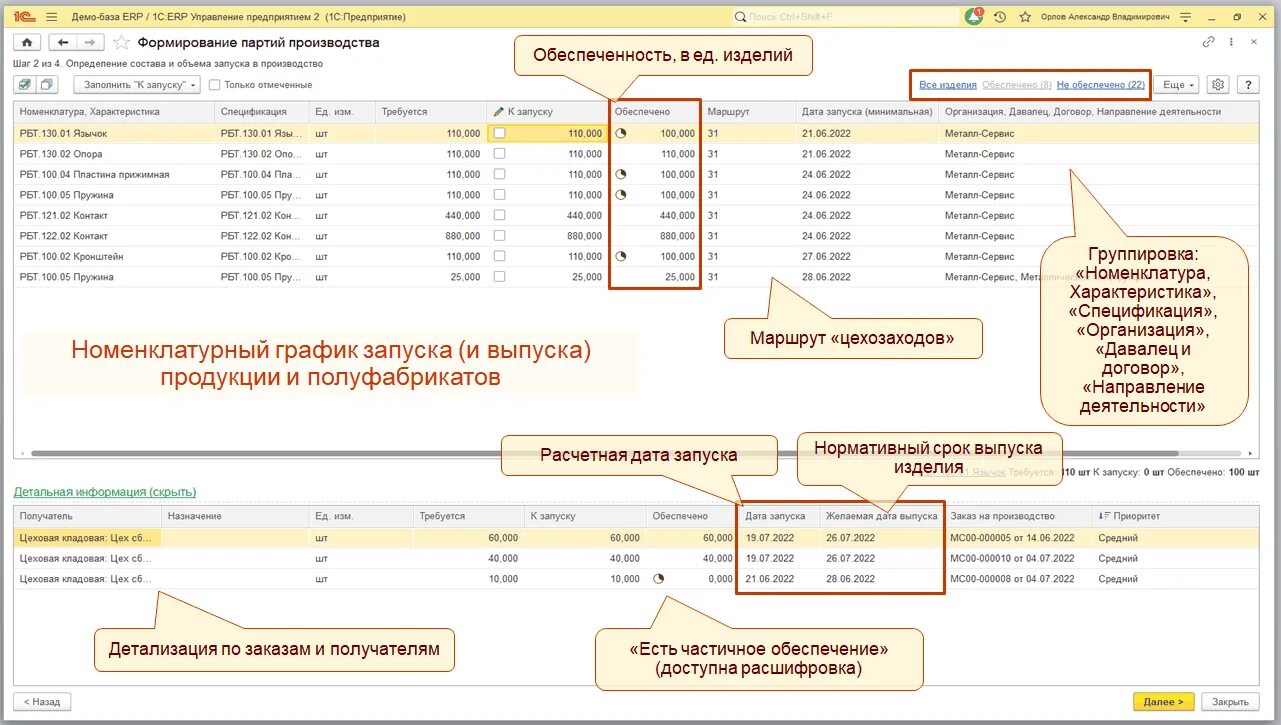 Планирование производства в 1с ERP. 1с ERP 2.5. 1с ERP для бухгалтера. Релизы 1с. Версии 1с erp