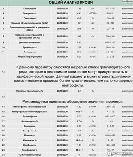 Сеть центров анализов