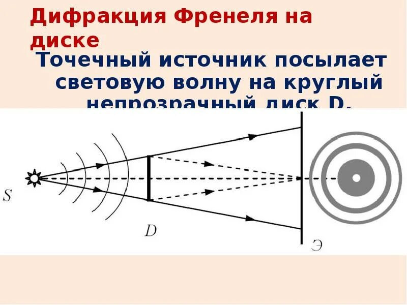 Точечный источник света. Дифракция Френеля. Дифракция света. Френель дифракция. Точечный источник света френеля