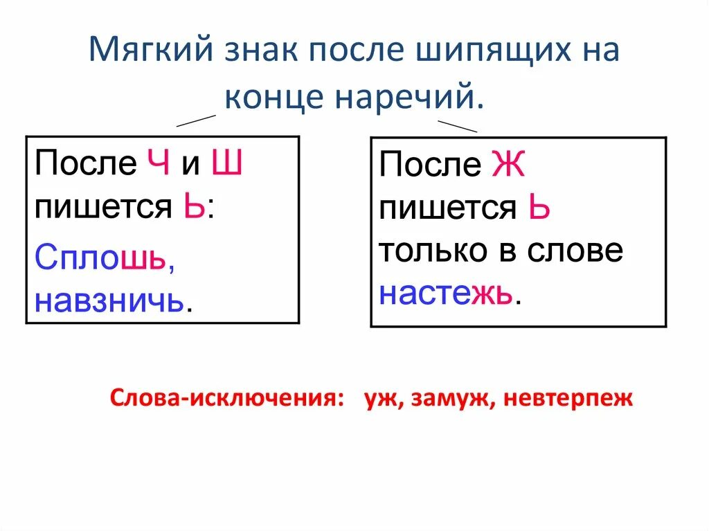 Слова исключения замуж невтерпеж. Невтерпеж мягкий знак. Правило слова исключения уж замуж невтерпеж правило. У наречий на ж: уж, замуж, невтерпёж (кроме настежь).. Невтерпеж исключение