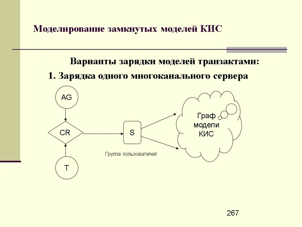 Моделирование замкнутых систем.. Моделирование разомкнутых систем. Модель корпоративной информационной системы. Модель кис. Модели кис