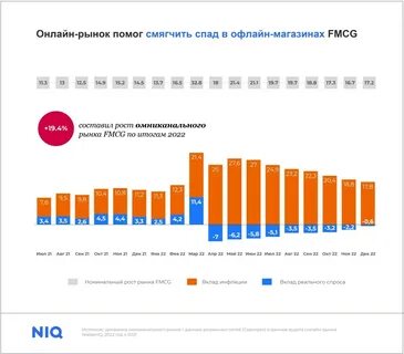 Рост цен 2014 год