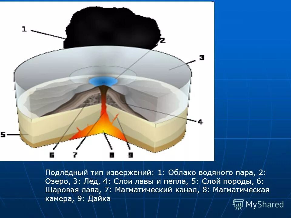 Слой породы 5