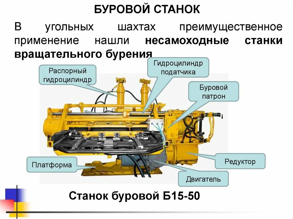 Станки буровые вращательного бурения несамоходные. Буровой инструмент для бурения шпуров. Горные машины для бурения шпуров и скважин. Буровые машины для бурения шпуров. Двигатель буровой установки