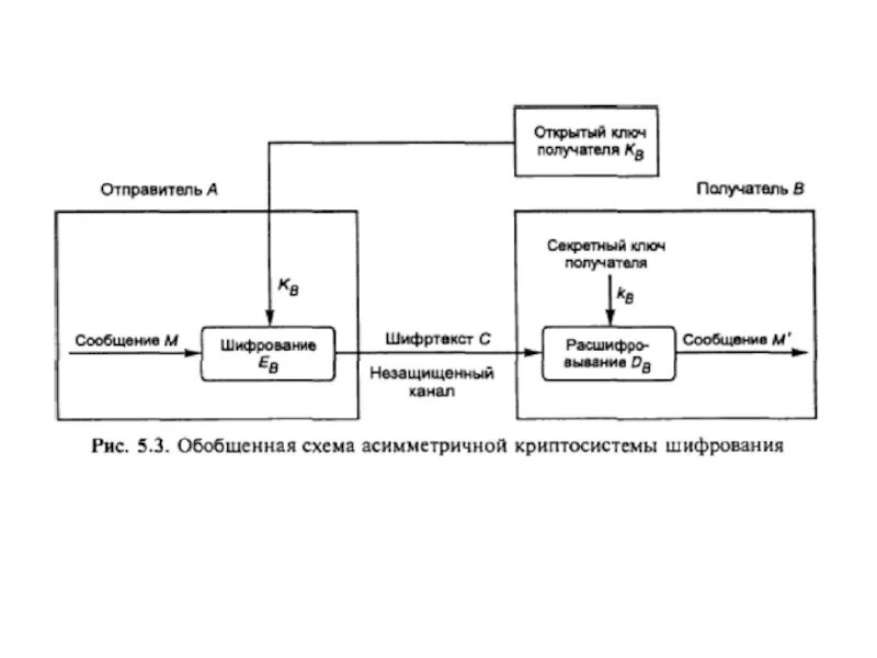 Картинки АСИММЕТРИЧНЫЕ СИСТЕМЫ ШИФРОВАНИЯ