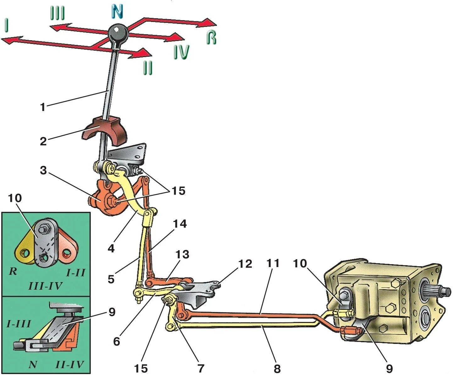 Какого устройство рычага. Привод рычага переключения КПП УАЗ 452 Буханка. Рычаг переключения КПП УАЗ 452. Привод УАЗ 452 рычага КПП. Тяги рычага КПП УАЗ Буханка.