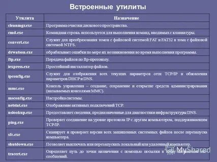Утилиты сайта это