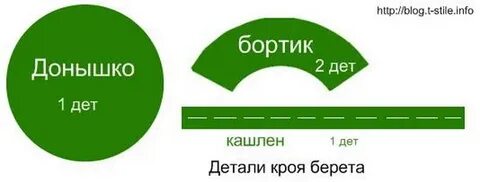 Почему сел берет