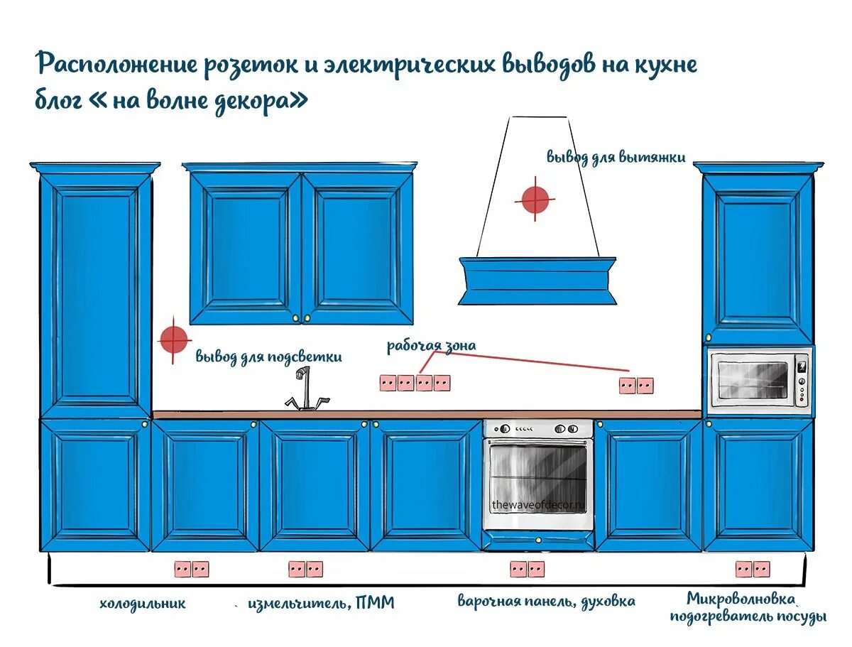 Вытяжка на каком уровне
