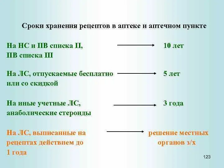 Сроки бывают. Сроки хранения рецептов. Хранение рецептов в аптеке. Срок хранения льготных рецептов. Сколько хранятся рецепты в аптеке.