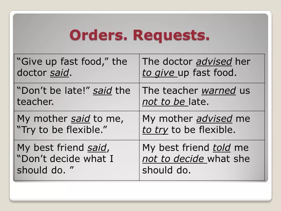 Reported Speech don't be late. She advised reported Speech. Reported Speech orders and requests. Reported orders requests suggestions.