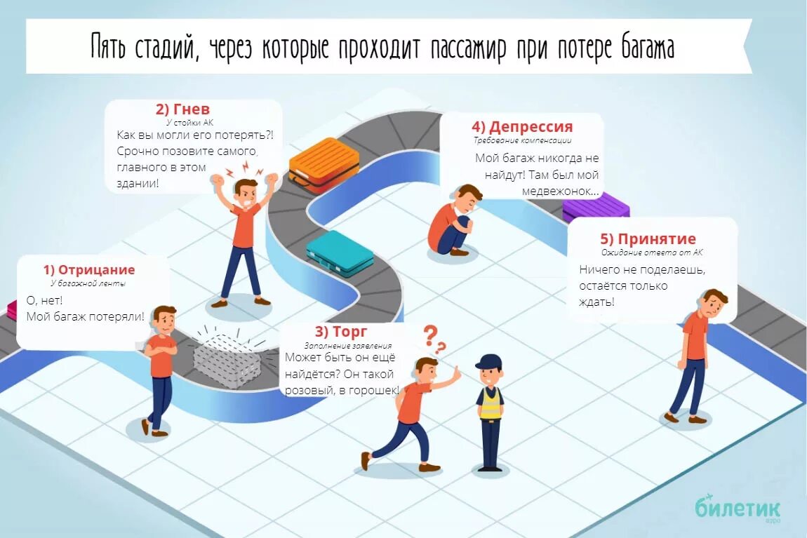 Как пройти утрату