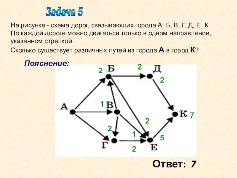 Урок по статистике 7 класс графы. Информация представленная в виде схемы. Схема графов. Анализирование информации, представленной в виде схем. Схема графов виды графов.