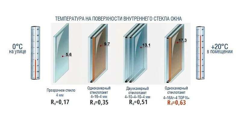 Сколько градусов выдерживает стекло. Сколько градусов выдерживает самсунгс23 ультра. Стекло при нагревании. Температура плавления стекла бутылочного в градусах. Таблица температур плавления песка.