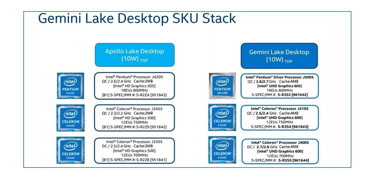 Intel graphics 600. Gemini Lake. Intel Gemini Lake. Gemini Lake процессоры. Apollo Lake.