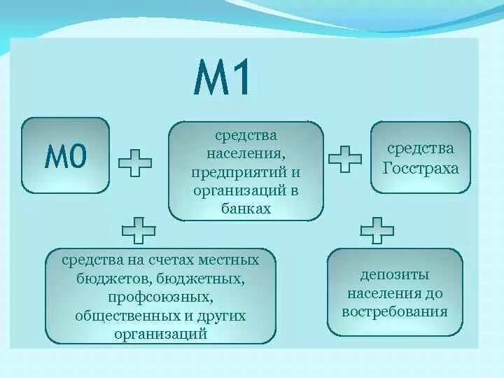 Средства населения. Разношерстное население какое средство