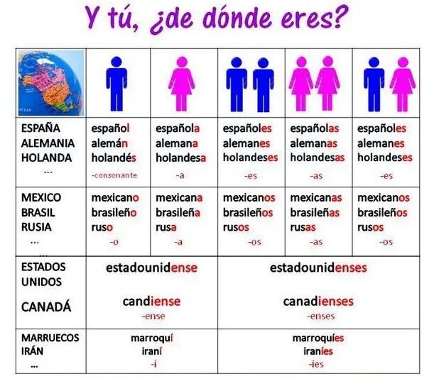 Род стран во французском языке. Национальности на испанском языке. Женский род национальностей. Национальности на испанском языке таблица. Национальности и языки на французском языке.