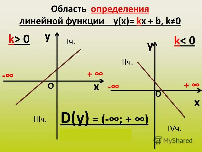 Линейная функция 9 класс