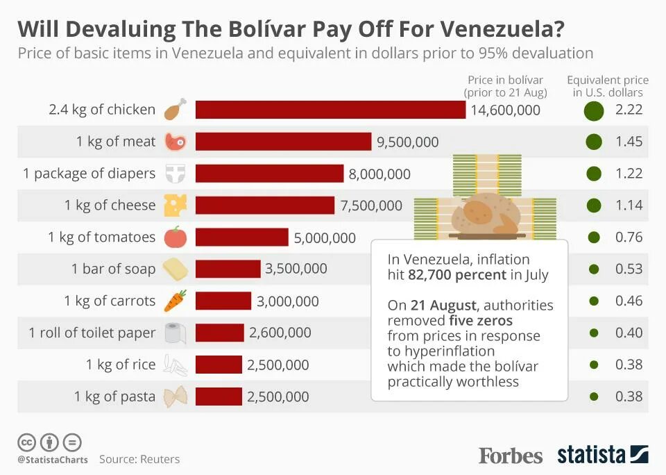 Uk brent oil. Prices in most of the. Shark property. Prices in most of the. House prices in canada 2007-2022.