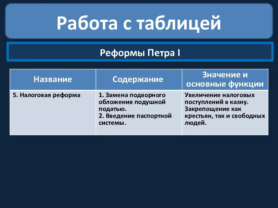 Основные военные реформы россии. Реформы Петра 1 таблица. Налоговая реформа Петра 1 таблица. Таблица по истории реформы Петра 1. Реформы Петра 1 налоговая реформа.