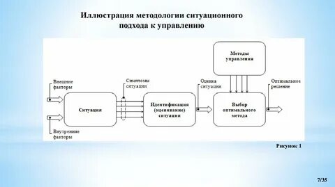 Ситуационные роли примеры