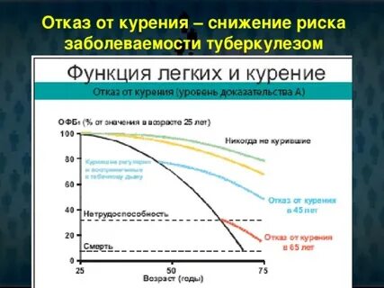 Снижение риска заболеваемости