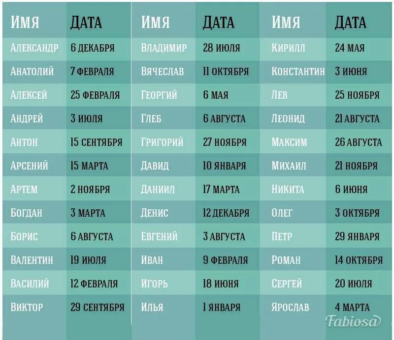 Ноября как назвать мальчика