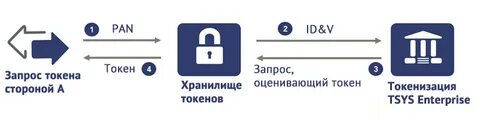 Платежные технологии сайт