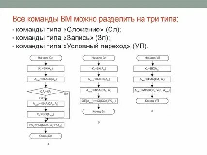 По делят на 3 типа