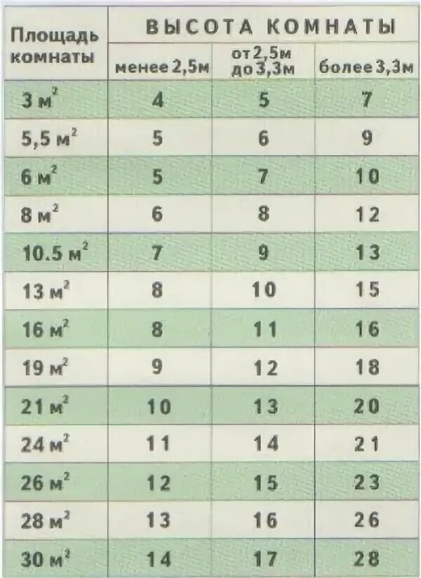 Сколько нужно обоев на 18. Таблица расчета обоев метровых. Таблица расчета линолеума. Ширина рулона обоев. Площадь комнаты.