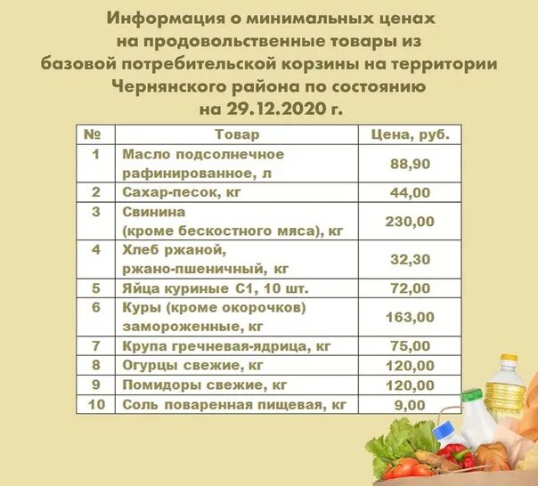 Прожиточный минимум в орловской области на 2023. Потребительская корзина в России 2021. Минимальная продуктовая корзина 2021. Потребительская корзина на 2021 год. Минимальная продовольственная корзина 2021.