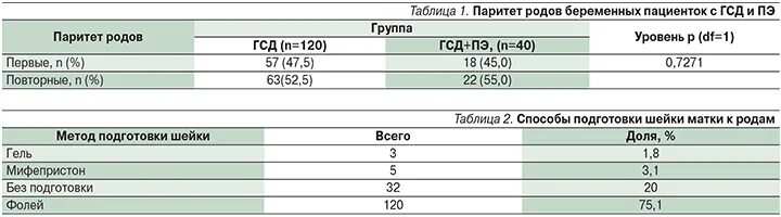 Мифепристон схватки