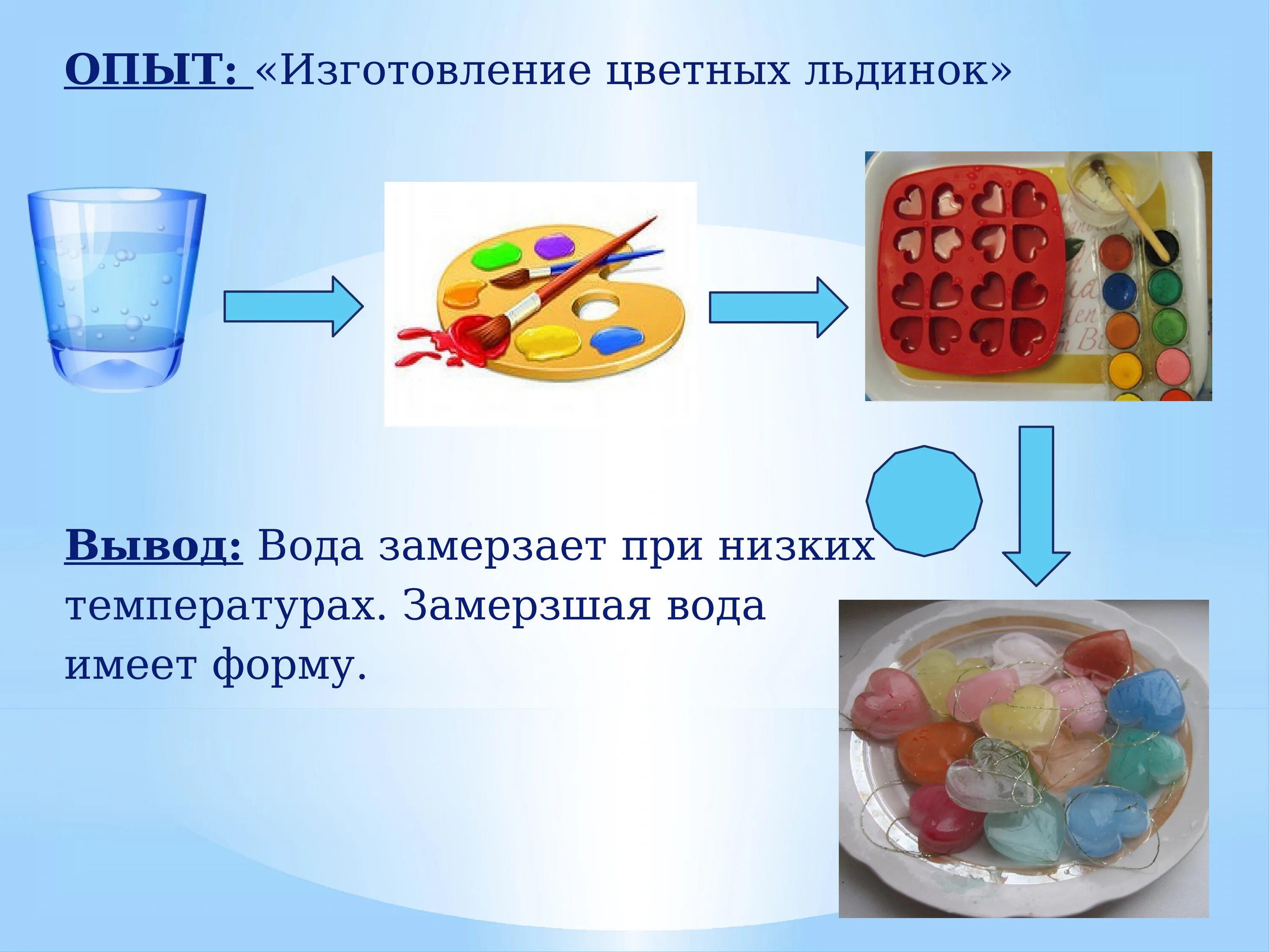 Сережа проводил опыты со льдом и водой. Опыты с водой. Алгоритм опытов с водой. Схемы проведения опытов. Схема проведения опыта с водой.