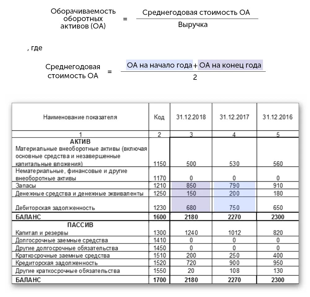 Остаток денежных средств в балансе. Среднегодовая балансовая величина оборотных активов. Среднегодовая сумма оборотных средств формула по балансу. Среднегодовая стоимость основных средств; по бух балансу. Среднегодовые остатки внеоборотных активов формула.