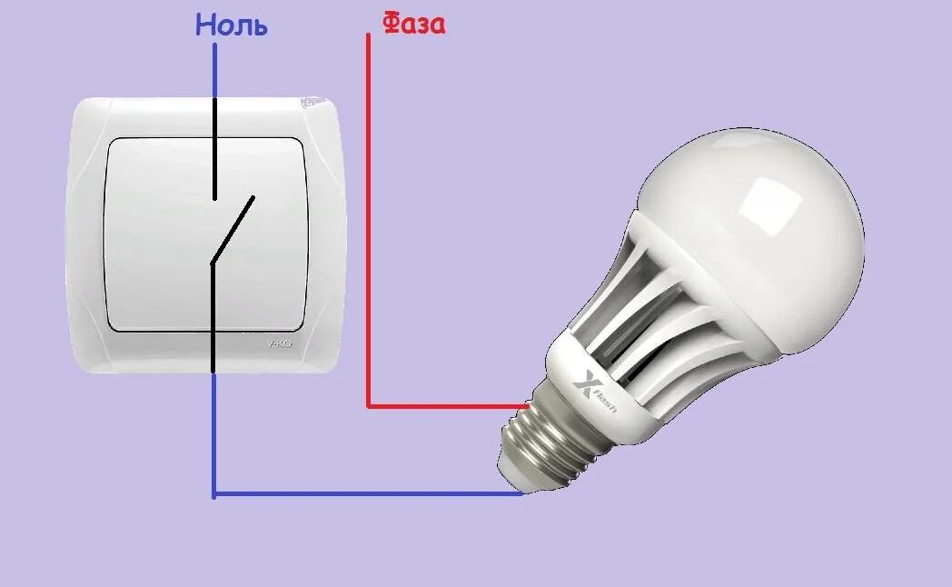Как понять что свет выключен. Светодиодная лампочка с выключателем. Светодиодная лампа не гаснет при выключении выключателя. Выключатель с подсветкой. Лампа после выключения.