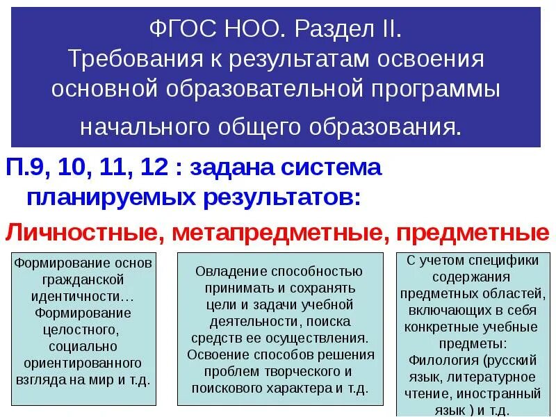 Требования ФГОС К результатам освоения ООП.. Требования к результатам ООП НОО. Требования к стандарту ООП НОО. Требования ФГОС К результатам освоения образовательной программы.